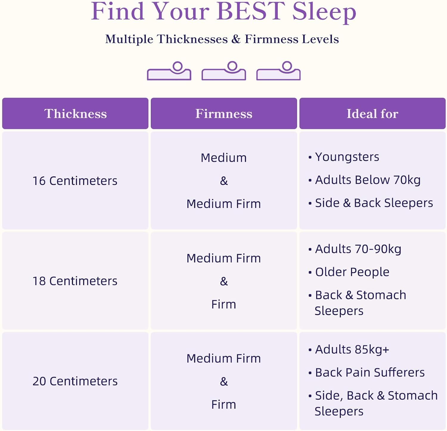 Thumbnail 3 de Vesgantti 20cm Double Memory Foam Mattress 135x190 cm