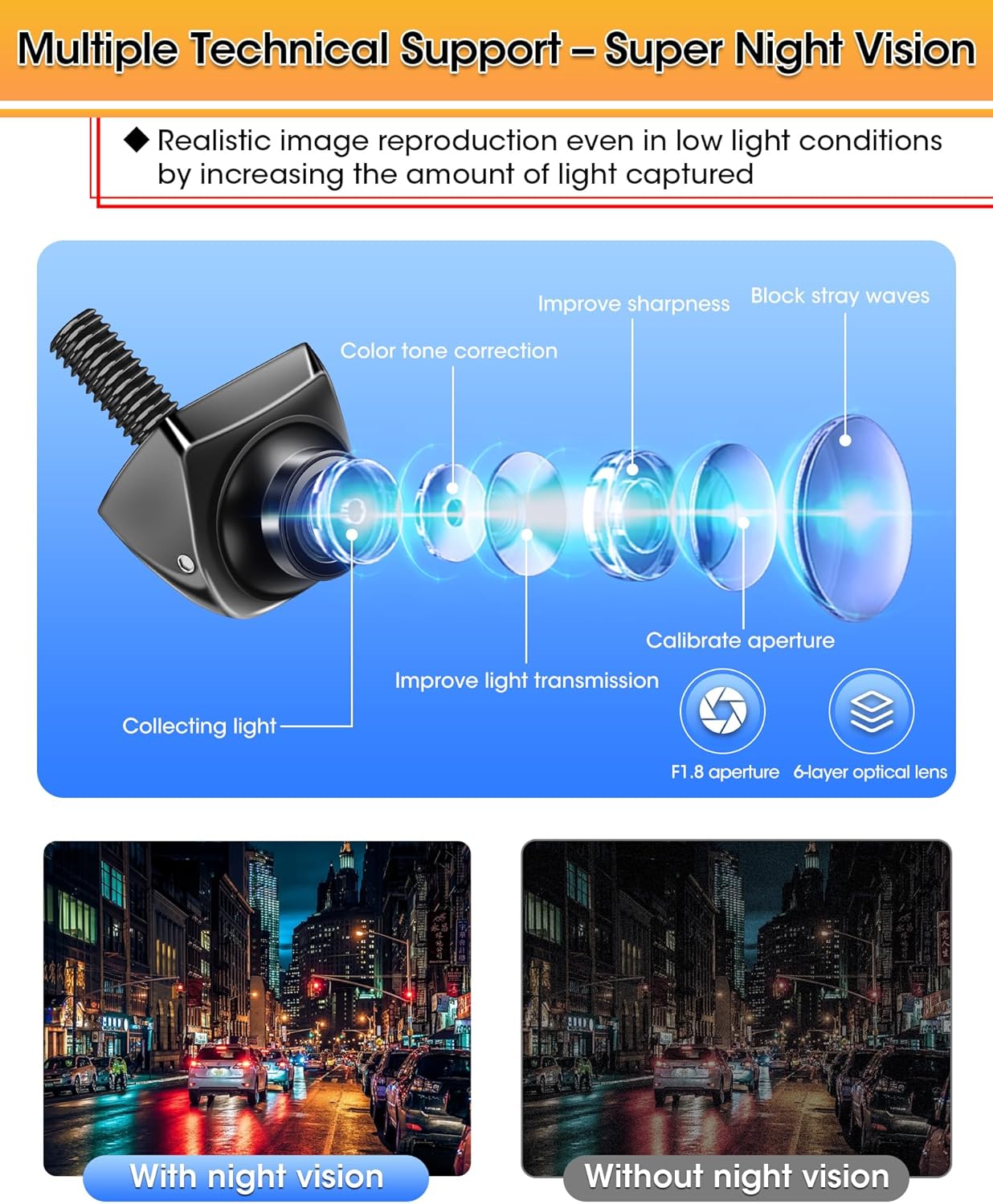 Detalle 2 de Jansite AHD 1080P Rückfahrkamera 360°