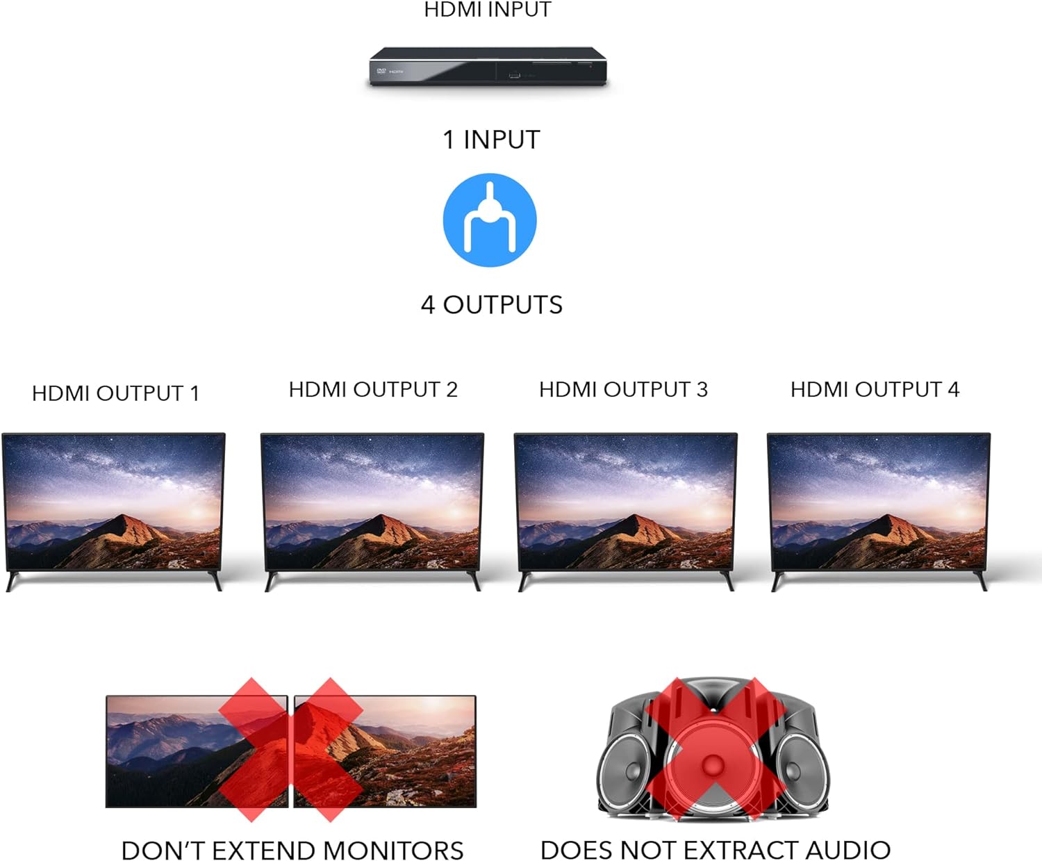 Detalle de OREI UHDS-104 UltraHD 4K HDMI 1x4 Splitter (HDMI 2.0, 4K@60Hz, HDCP 2.0, EDID Management)