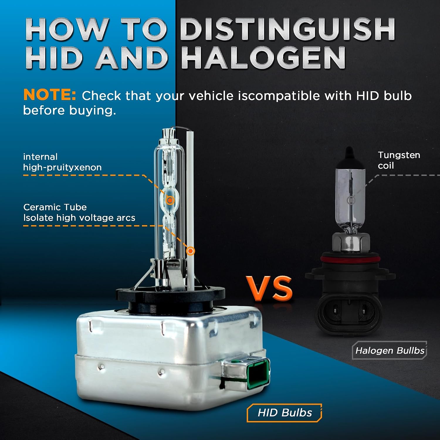 Detalle de Innovited HID Headlight Bulbs 6000K