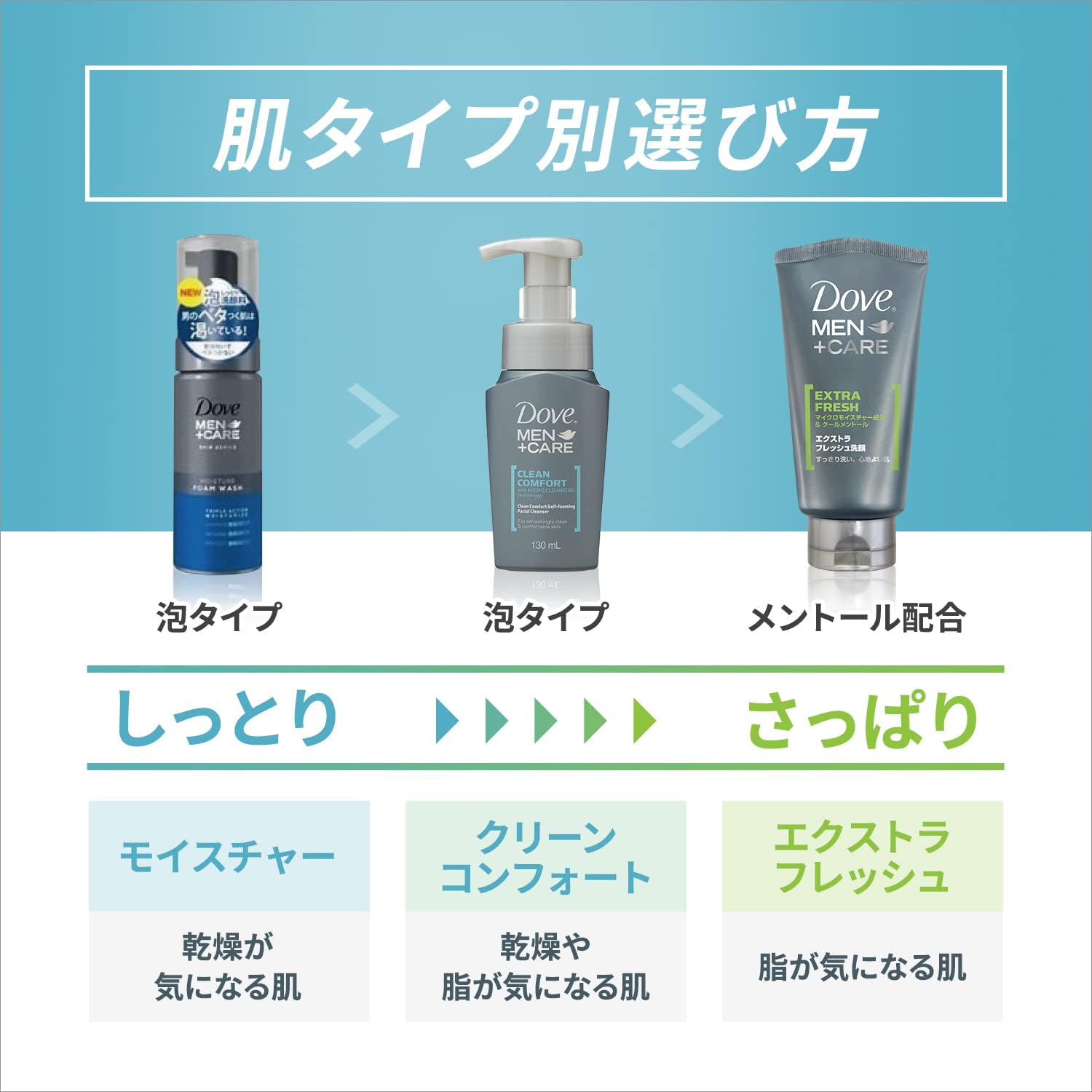 Thumbnail 6 de Dove MEN +ケア クリーンコンフォート 泡洗顔 詰替 330ml｜保湿・皮脂汚れケア
