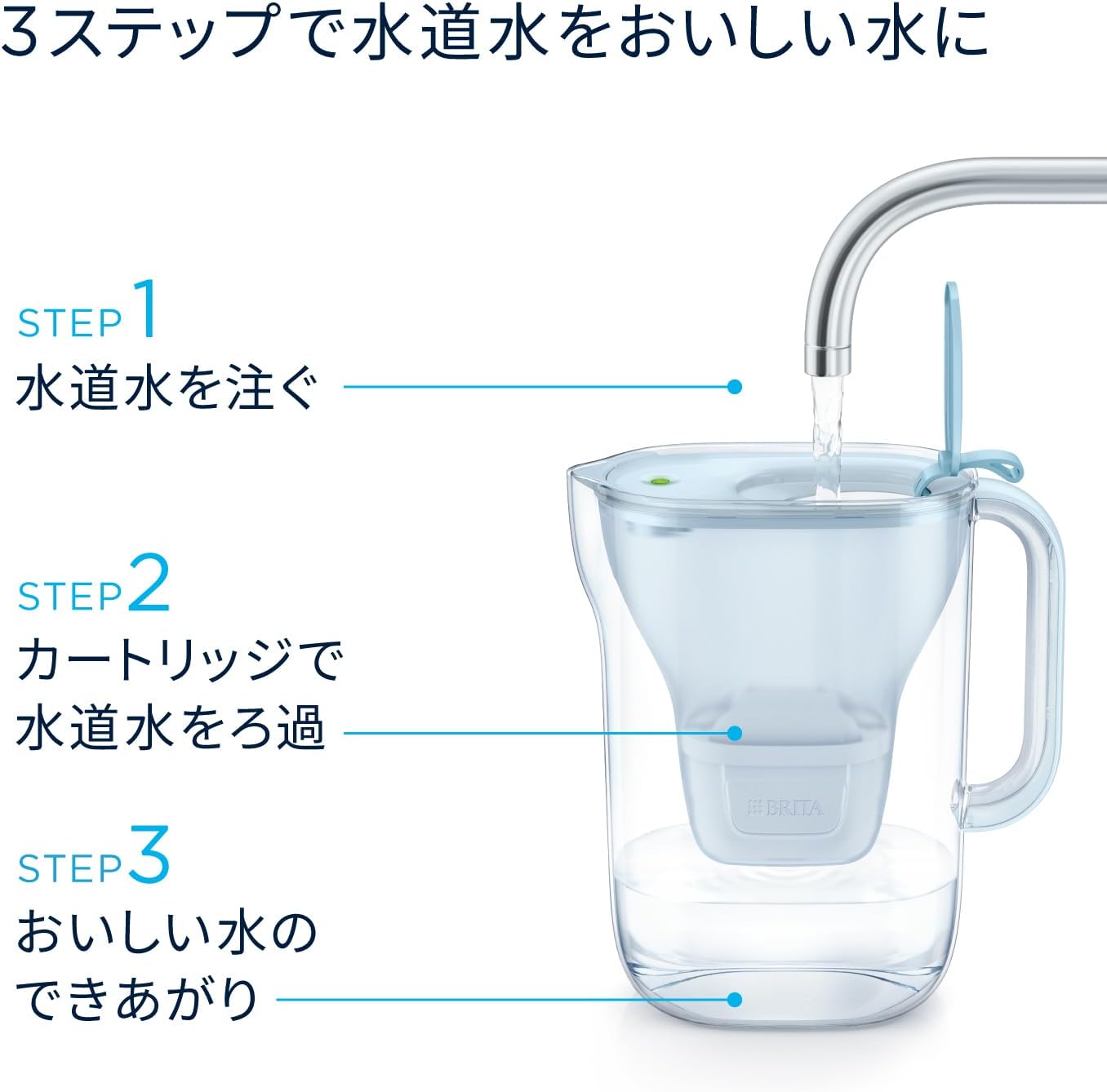 Detalle 2 de BRITA Style Eco 浄水ポット パウダーブルー 3個付・ろ過水容量1.26L
