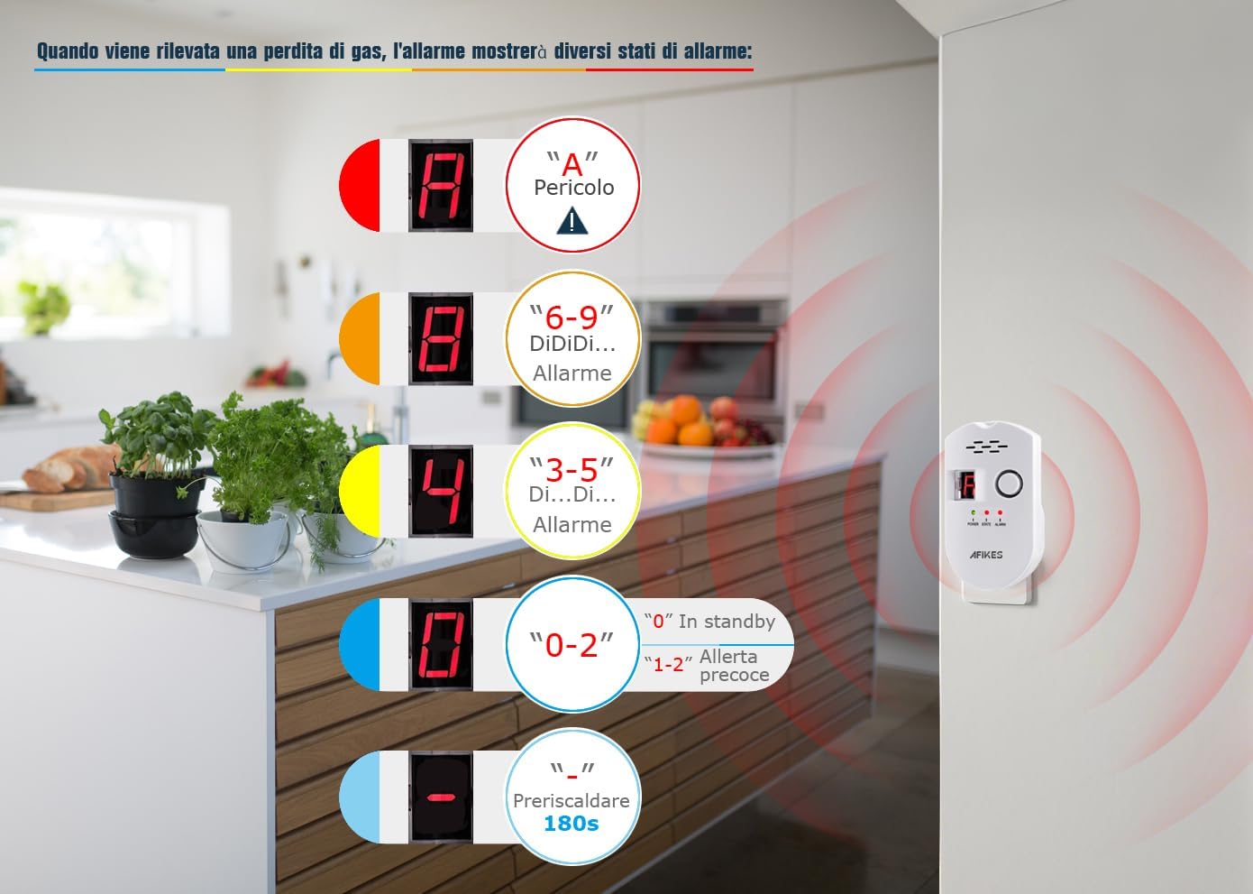 Detalle de AFiKES Rilevatore di gas: GPL/metano con allarme acustico e display LED a LED, bianco