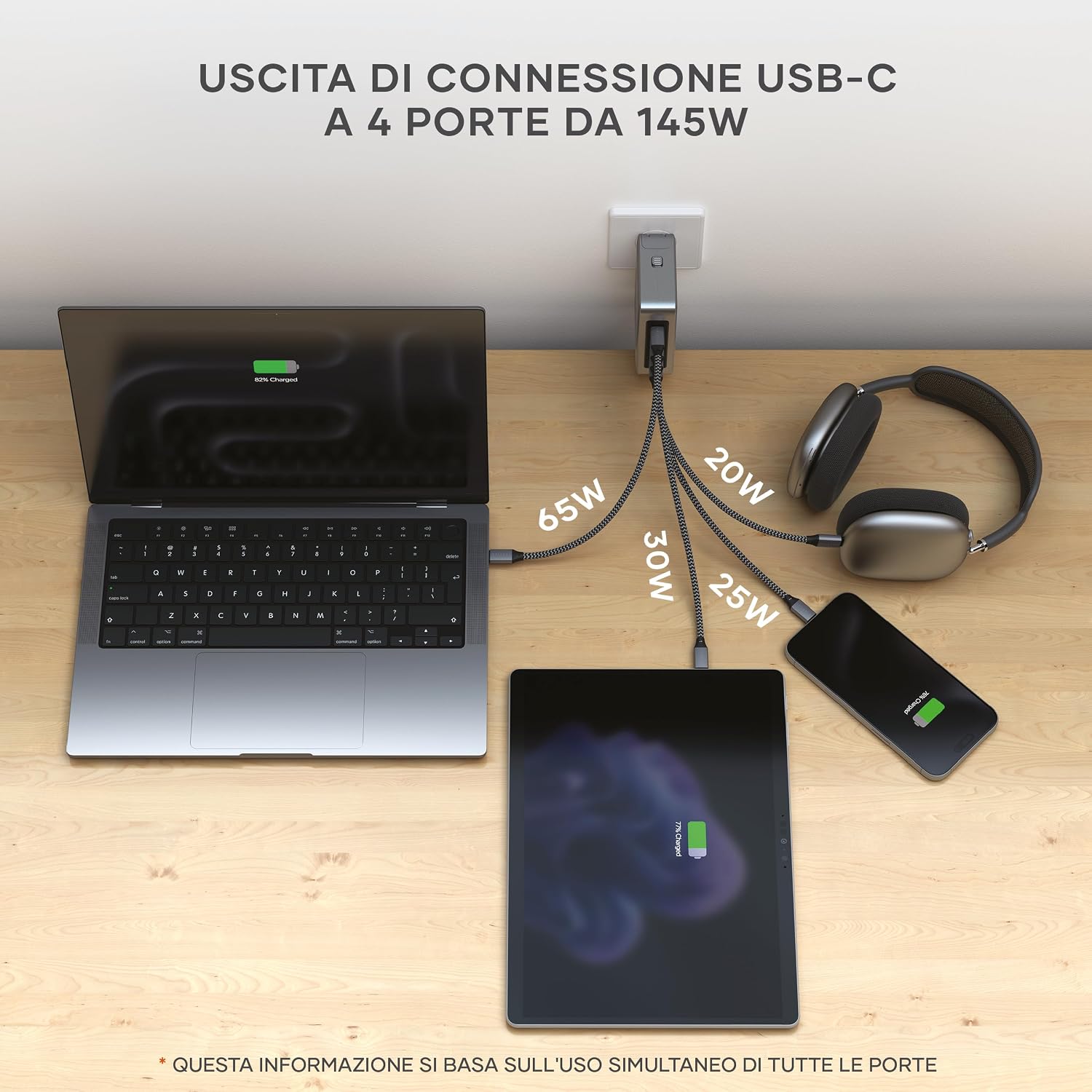 Detalle 2 de SATECHI Caricatore USB C GaN 145W 🔌