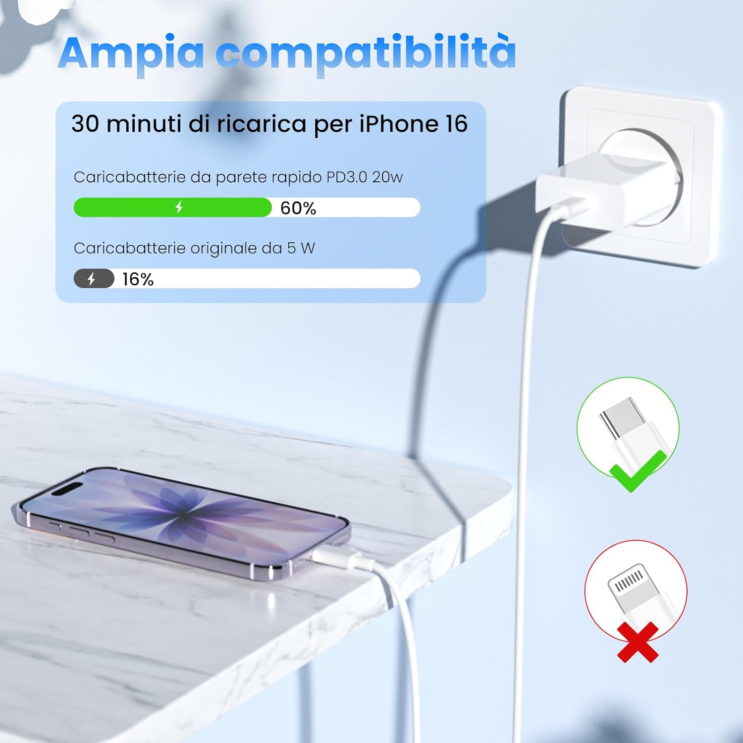 Detalle de Caricatore USB C 2 Pack + Cavi USB-C a USB-C da 2 m: ricarica rapida e affidabile per iPhone, Galaxy e iPad
