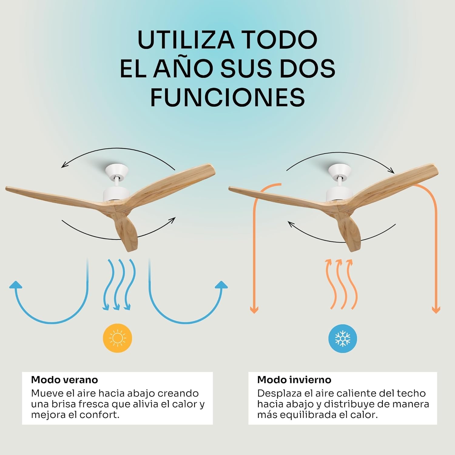 Thumbnail 3 de Mellerware Ventilador de Techo DC 30W con Mando y Luz🌬