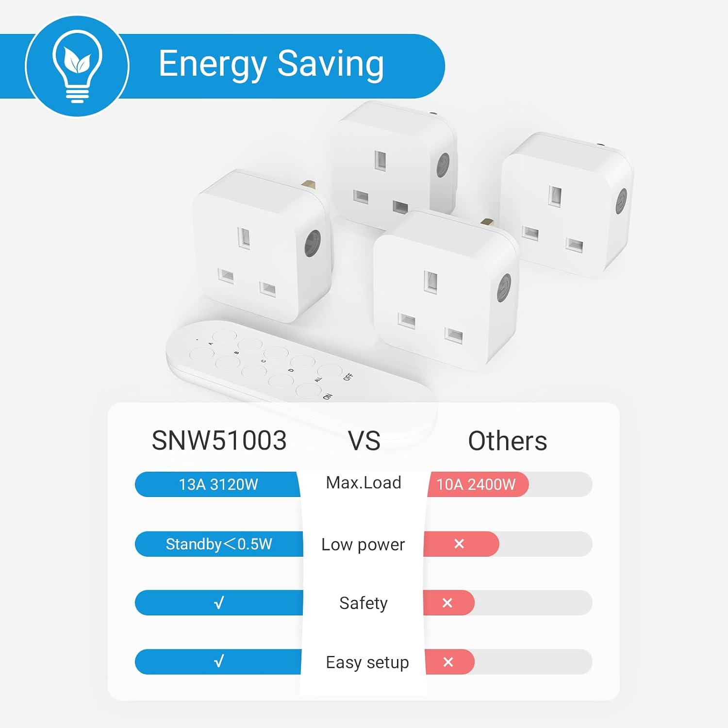 Detalle de SURNICE Remote Plug Socket 40 m range