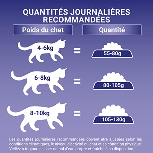 Detalle 2 de PURINA ONE BIFENSIS, pour chat adulte stérilisé, poulet, 7,5 kg 🐱
