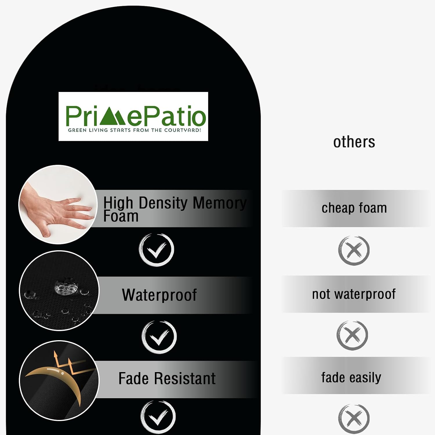 Detalle de PRIMEPATIO Outdoor Bench Cushion (8cm memory foam) with waterproof cover and ties, black
