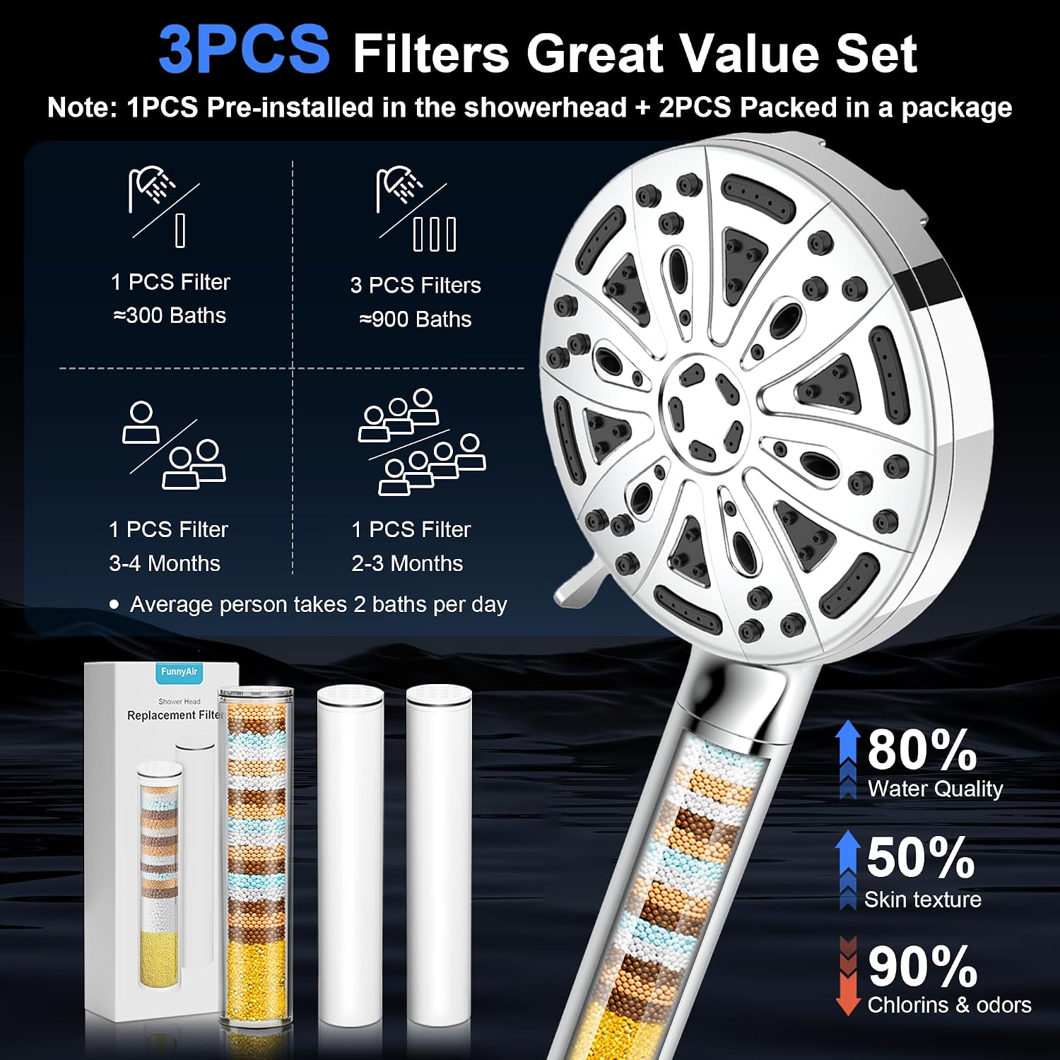 Detalle de FunnyAir Handheld Filtered Shower Head, 3 Filters