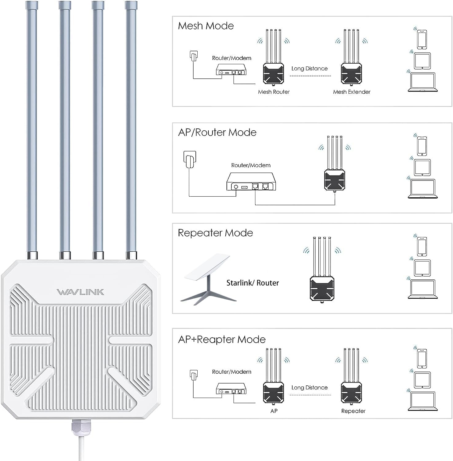 Thumbnail 5 de WAVLINK AX3000 Outdoor WiFi 6 Extender 2402Mbps