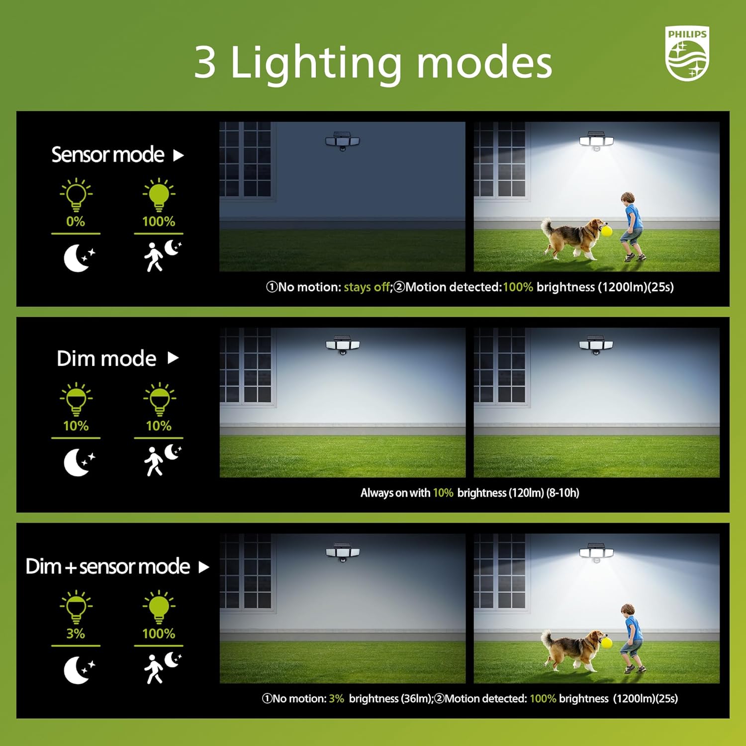 Detalle de Philips Solar Security Light Outdoor 302-LED Solar Wall Floodlight with PIR (3 heads, IP65)