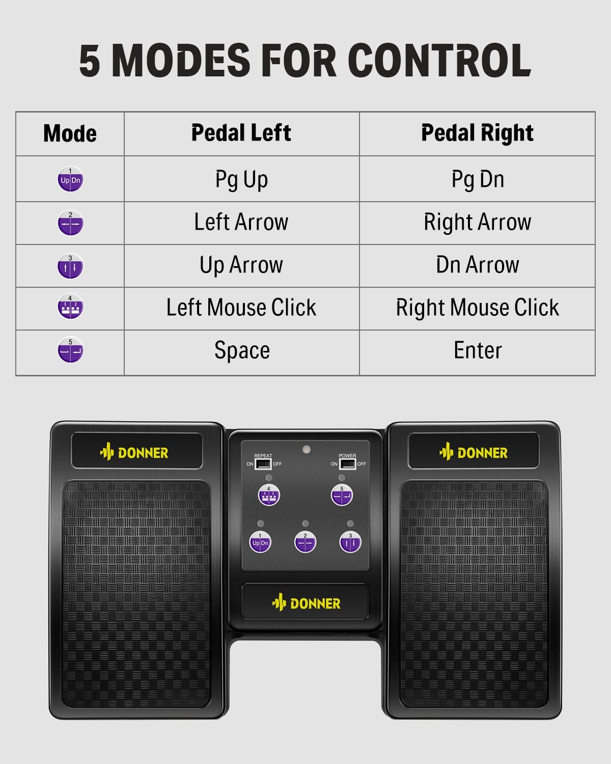 Detalle 2 de Donner EC974 Wireless Bluetooth Page Turner Pedal, Rechargeable, 5 Modes