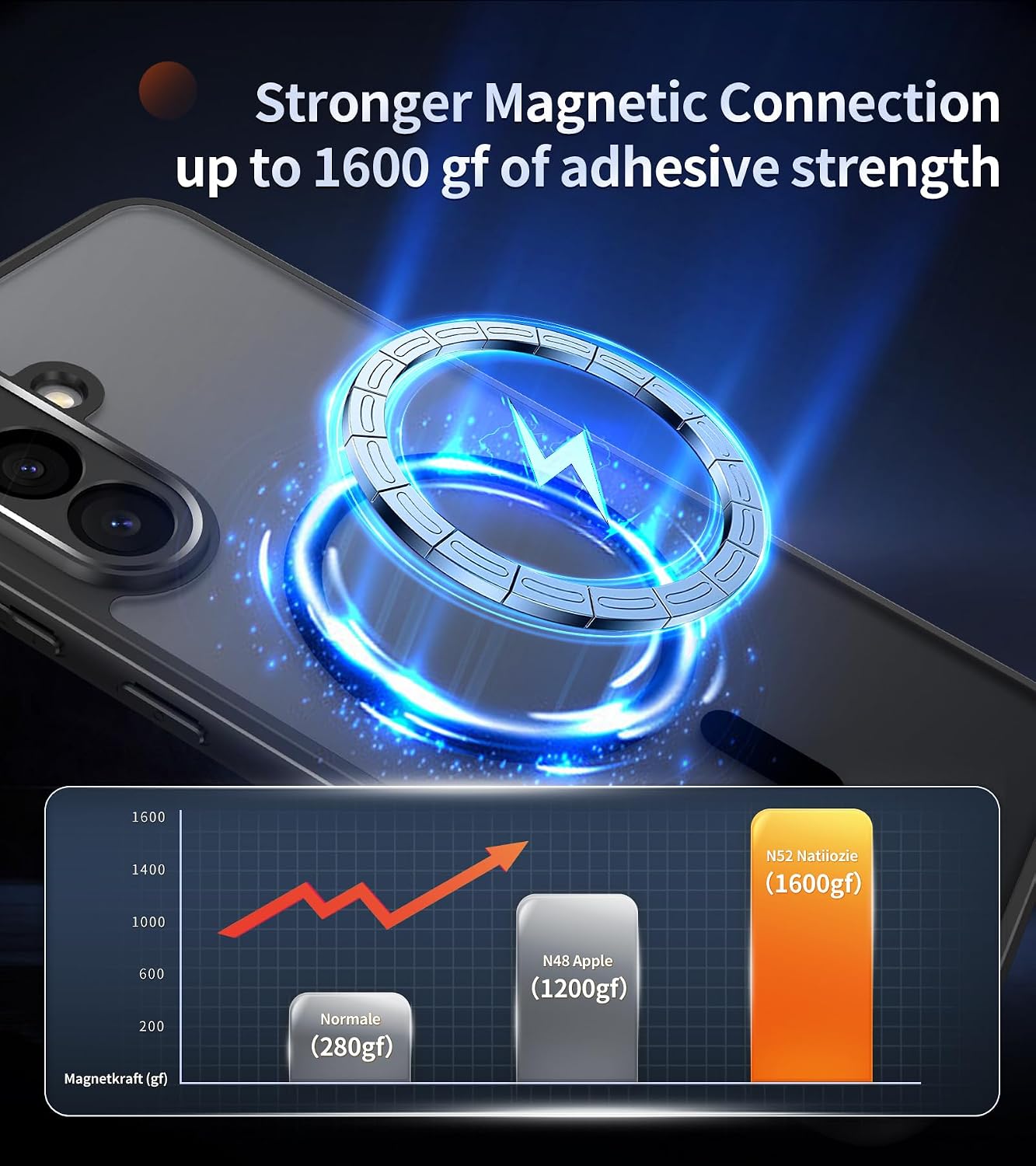 Thumbnail 2 de Opkiegrn MagSafe-compatible case for Samsung Galaxy S25 FE 5G with 2 HD tempered glass screen protectors (Black)