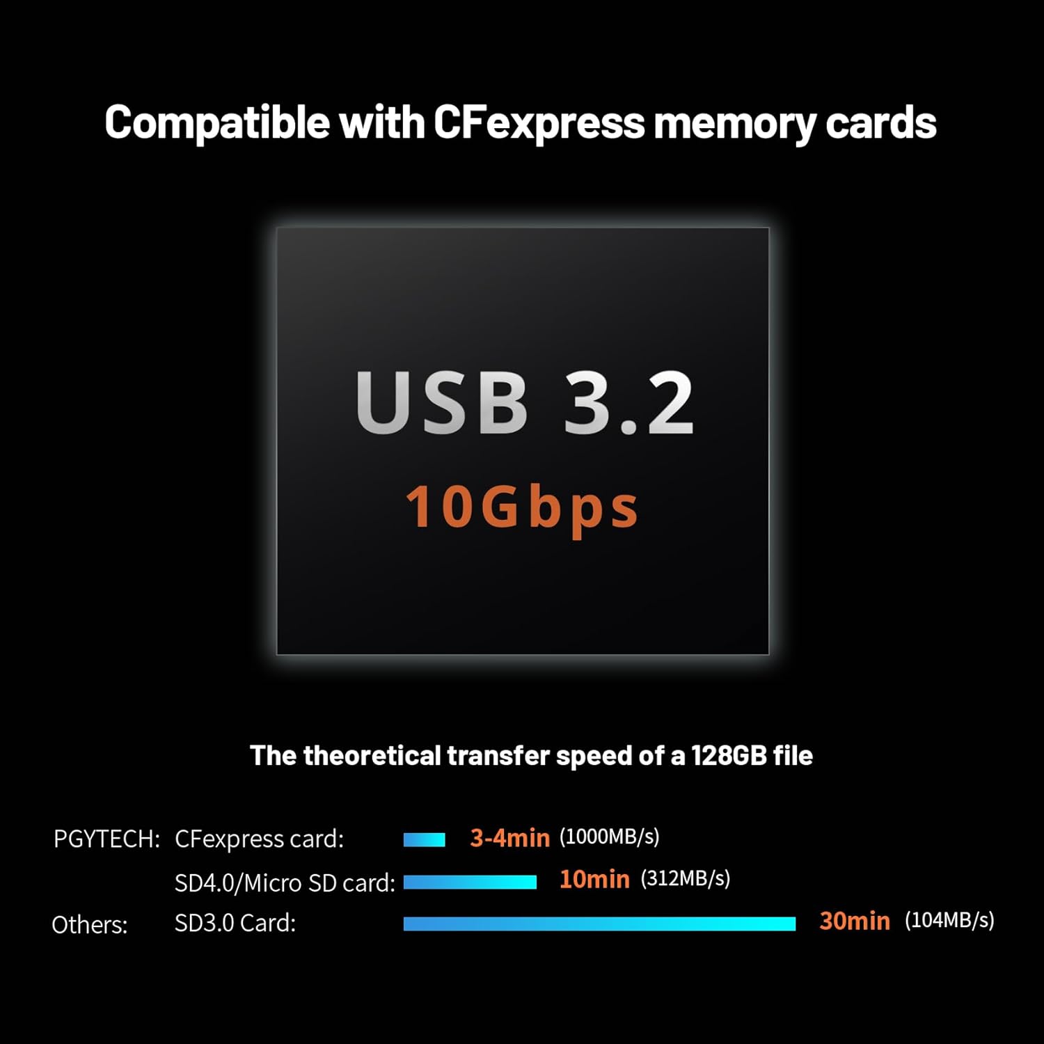 Thumbnail 2 de PGYTECH CFexpress Typ B/SD/Micro-SD Kartenleser (USB 3.2 Gen 2, 10 Gbps) mit Dual-Slot & IP54-Gehäuse