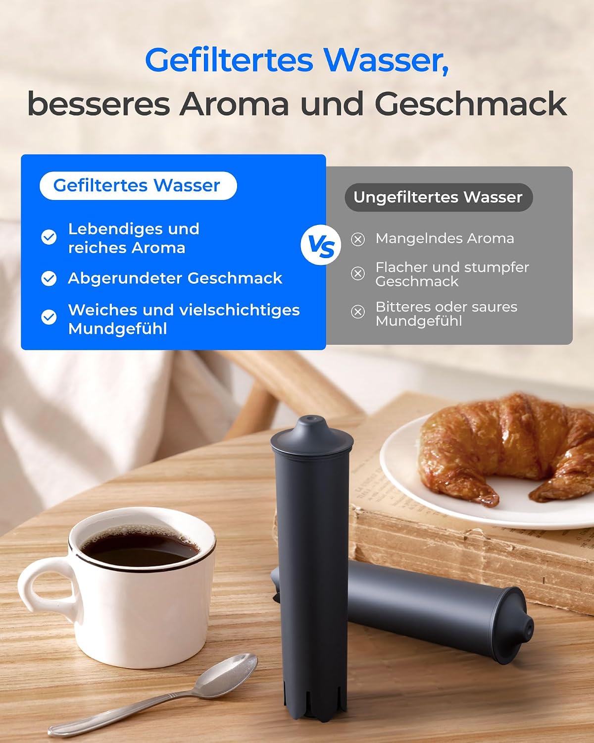 Detalle de Waterdrop Ersatzwasserfilter – kompatibel mit Smart+, Smart, 24233 Filterpatrone, Jura E-Serie