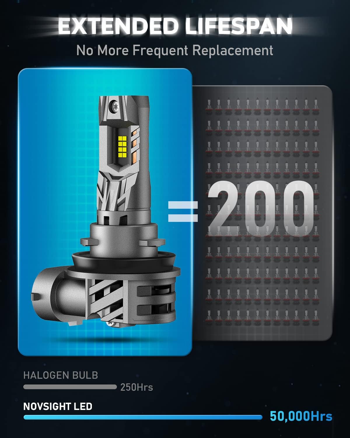 Thumbnail 5 de NOVSIGHT H11 LED headlight bulb 90W