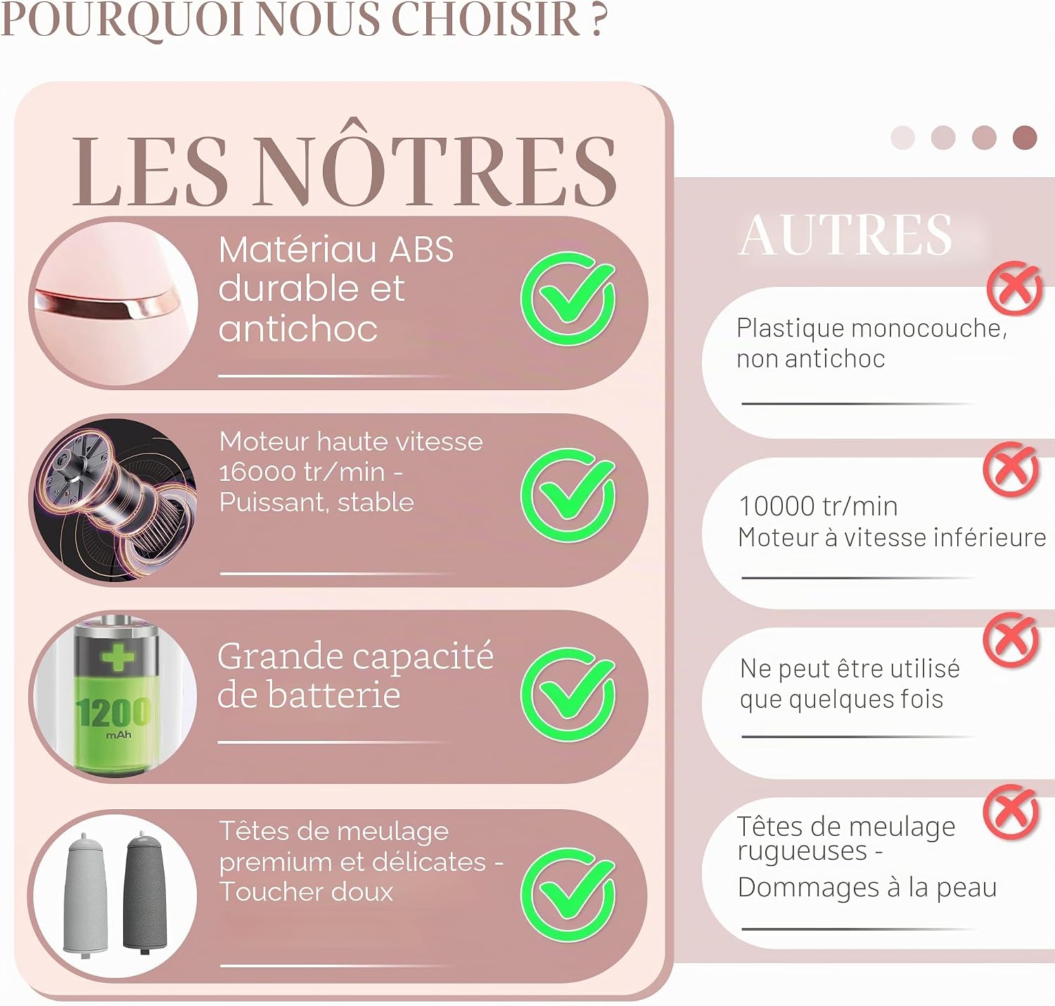 Detalle 2 de Dissolvant de callosités électriques pour les pieds rechargeable avec 2 têtes
