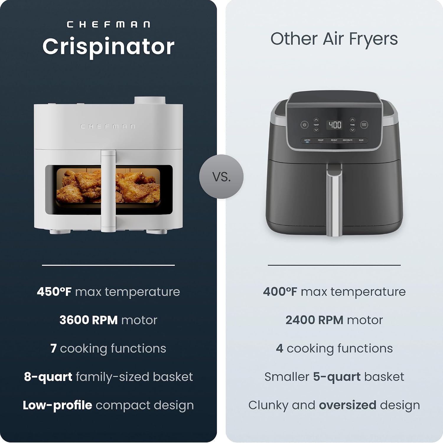 Detalle 2 de Chefman Air Fryer 8 Qt