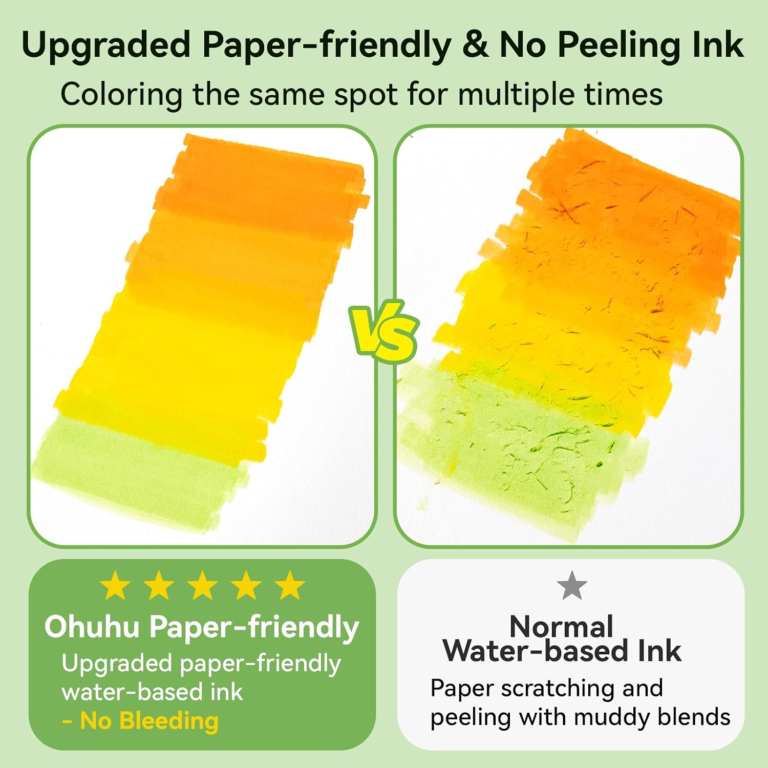 Detalle 2 de Ohuhu Marker Papierfreundlich 40 Farben