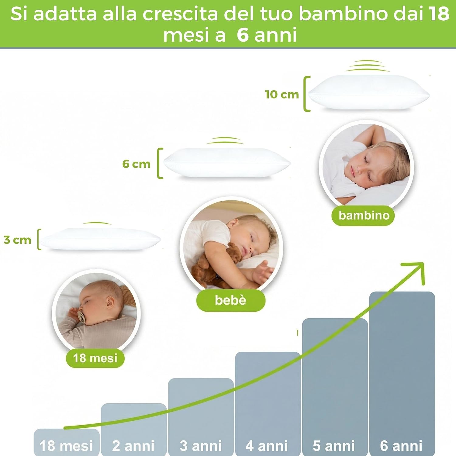 Detalle de Dilamababy Cuscino Lettino Bambino 40x60 Regolabile in Altezza – 100% Made in Italy