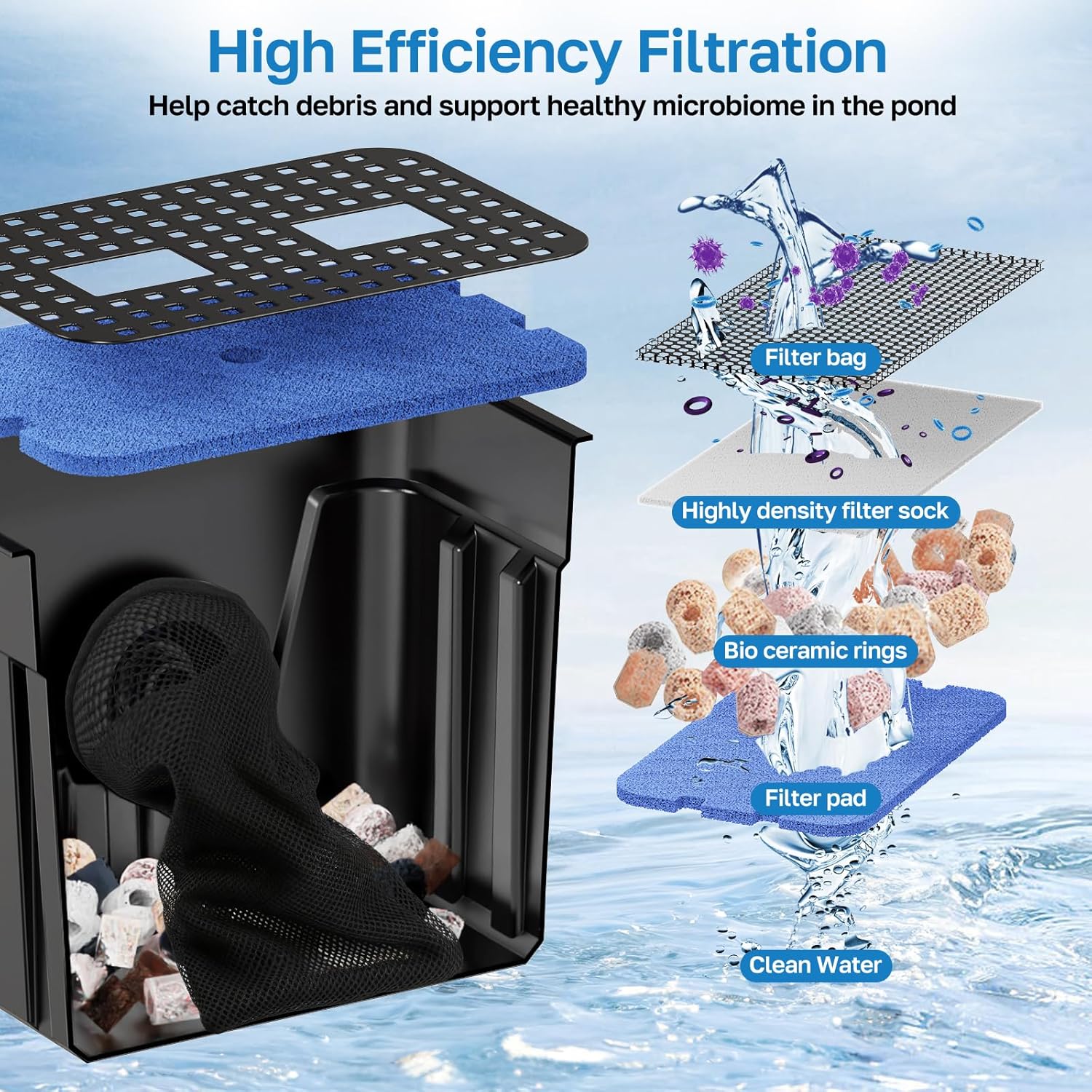 Detalle 2 de POPOSOAP Pond Waterfall Kit with 4500 L/H Pump, 3m Corrugated Tubing and Filter Media