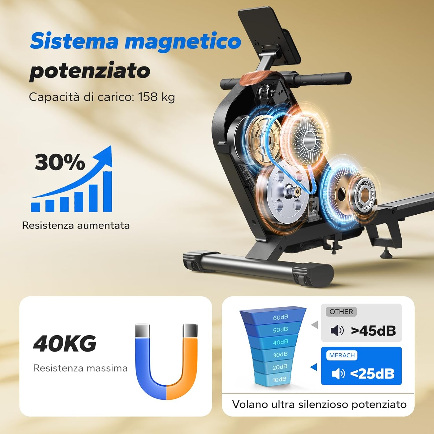 Detalle 1 de MERACH Vogatore magnetico 130 cm 🚣
