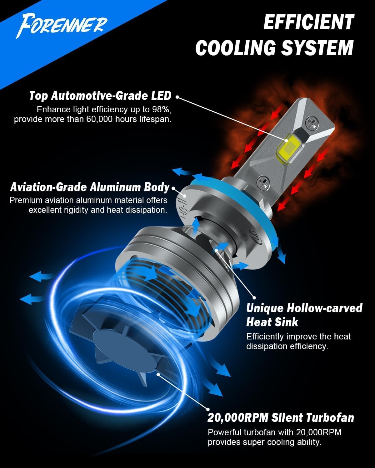 Thumbnail 4 de FORENNER 9005/HB3 1000% Brighter Fog Light Bulbs
