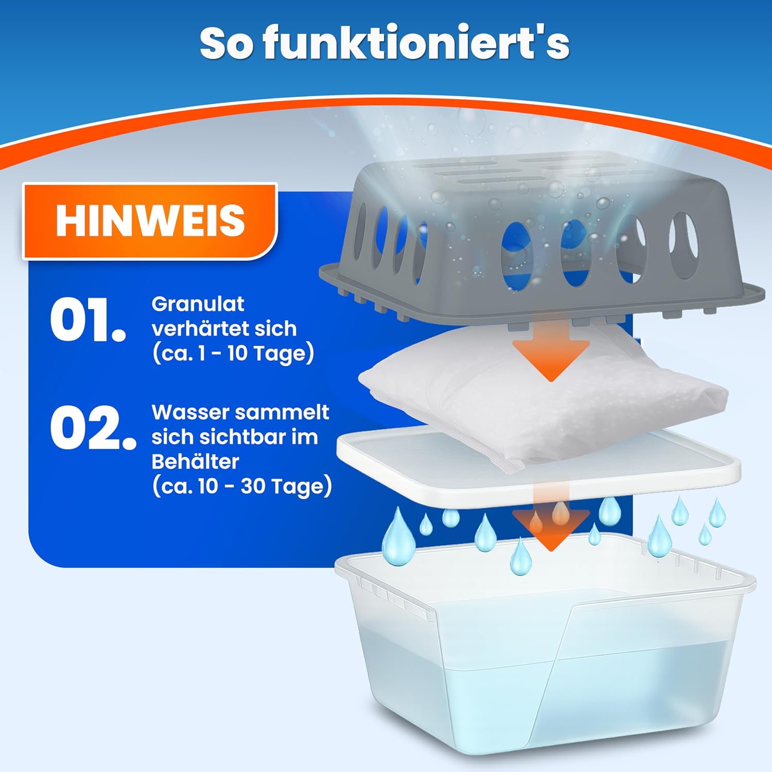 Detalle 2 de MoistBuster® 4x Luftentfeuchter 40 m² 🏠