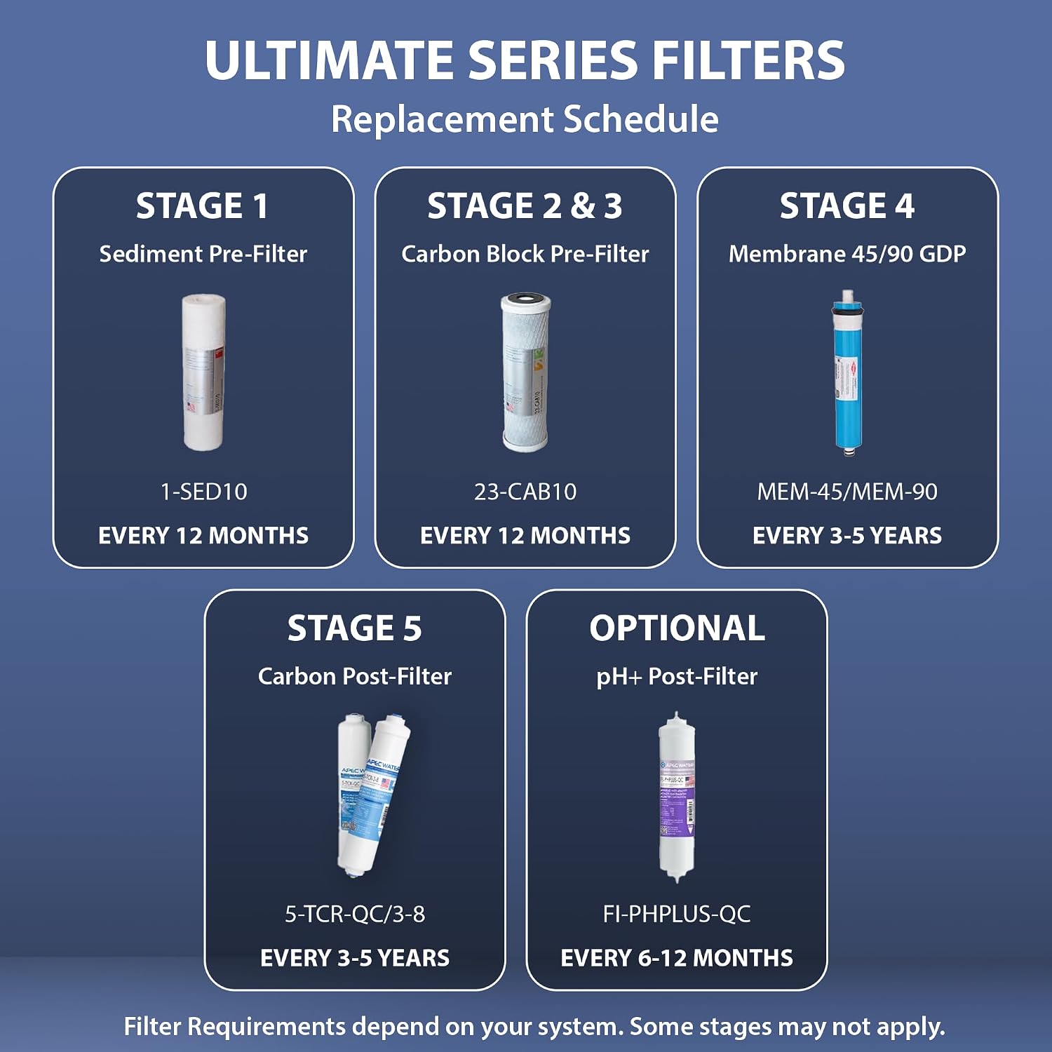 Thumbnail 6 de APEC FILTER-MAX90 US Made 90 GPD Complete Replacement Filter Set for Ultimate Series Reverse Osmosis