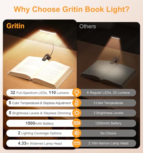 Detalle de Gritin 2026 Luz Lectura Gen 2: lámpara recargable con 32 LED de Espectro Completo