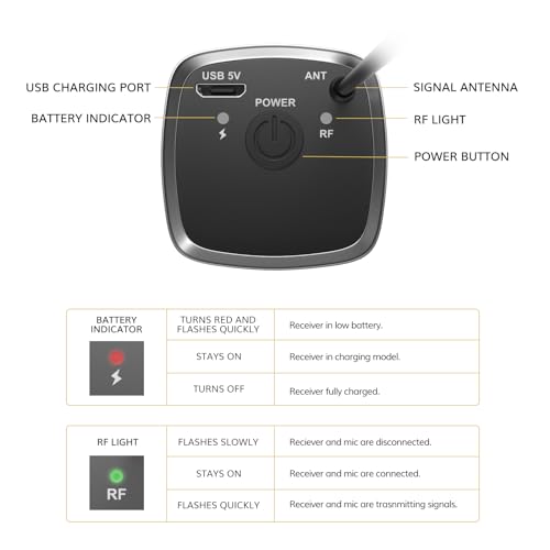 Thumbnail 7 de TONOR TW620 Microfono Senza Fili: sistema wireless cardioide con ricevitore ricaricabile, 60 m, metallo