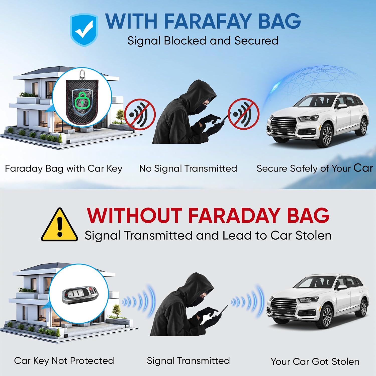 Thumbnail 5 de TICONN 2PK Faraday Bags for Car Keys Fob (3.25" x 4.75"), Dual-Layer Signal Blocker with Carbon Fiber Texture