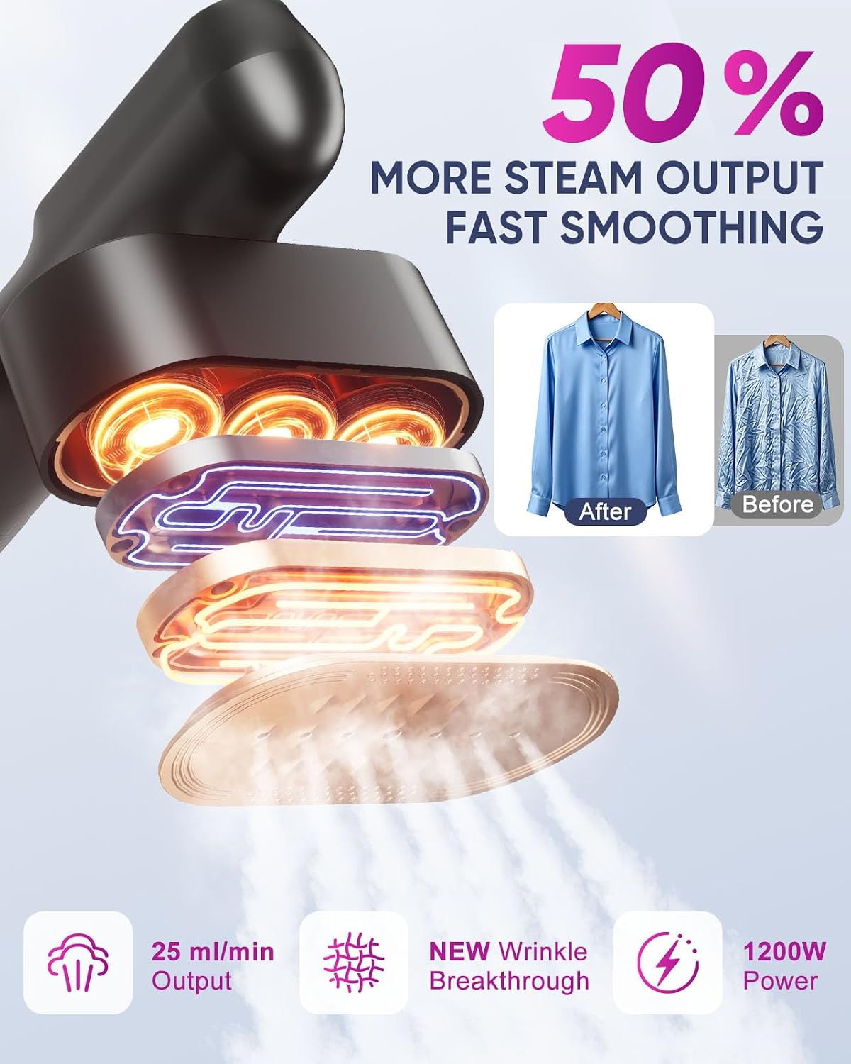 Detalle 2 de Travel Steamer and Iron 2-in-1, 110 mL