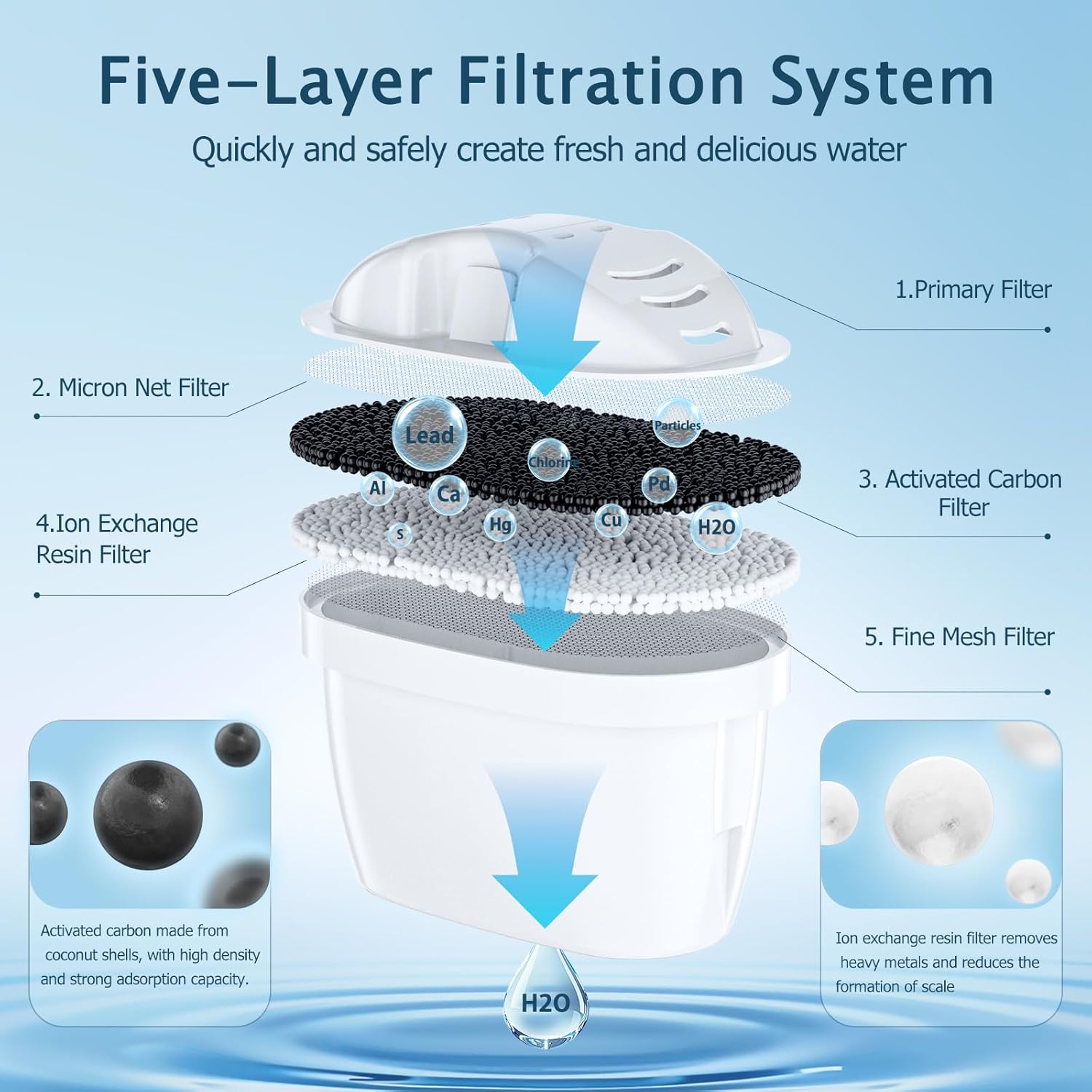 Detalle de Molifal Water Filter Cartridges for Brita Maxtra+ (6 Pack) – 5-Stage Filtration for Marella, Style and Elemaris