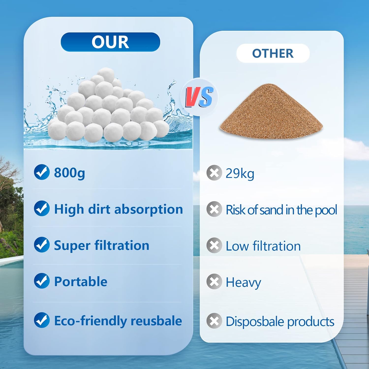 Detalle de Filterbälle für Sandfilteranlagen – 800 g Ersatz für 28 kg Filtersand aus Polyester