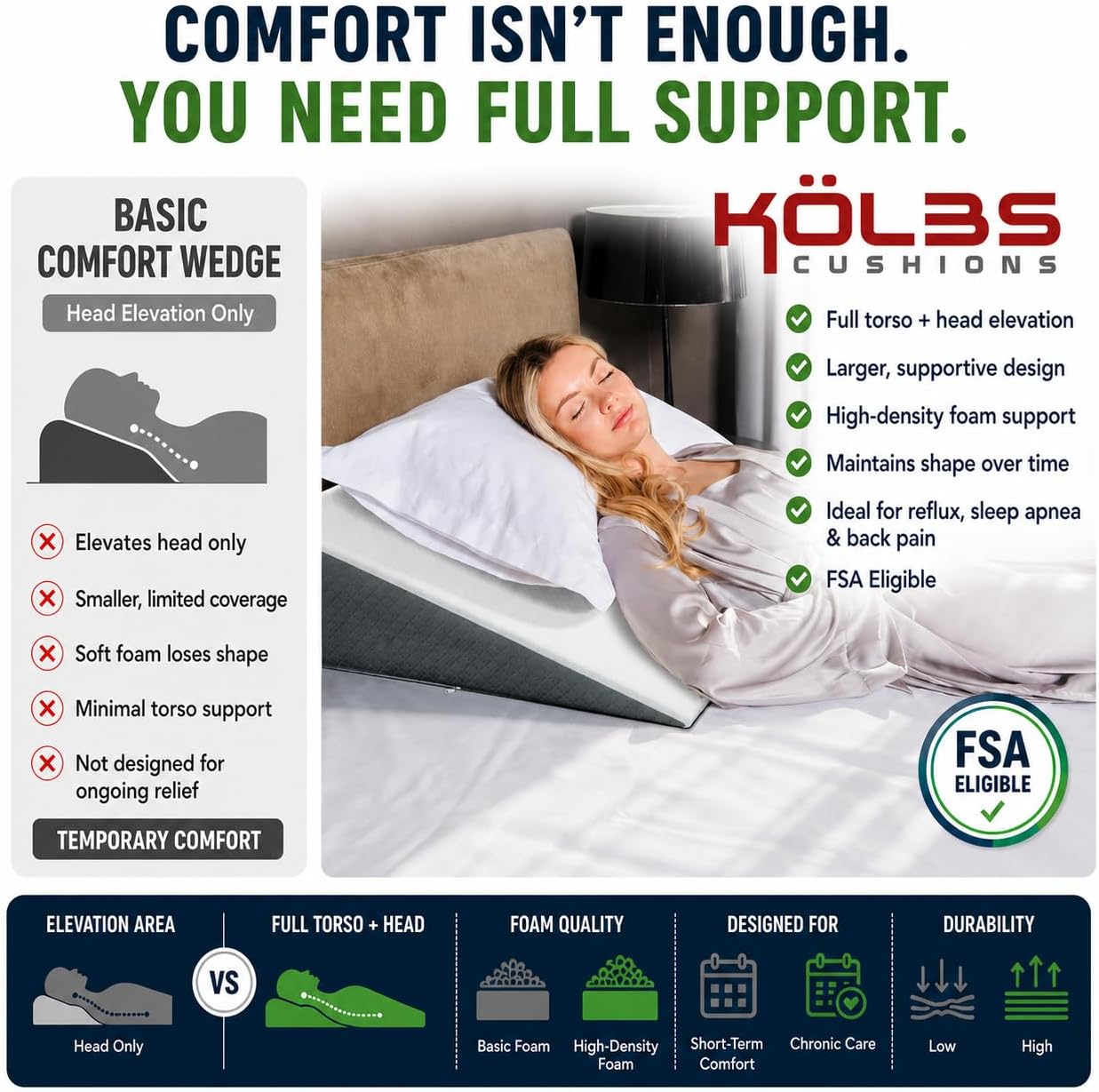 Thumbnail 4 de Kolbs Bed Wedge Pillow Standard 7.5" height