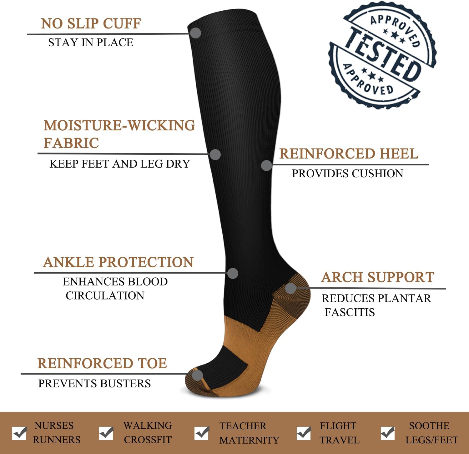 Detalle de Copper Compression Socks 15–20 mmHg