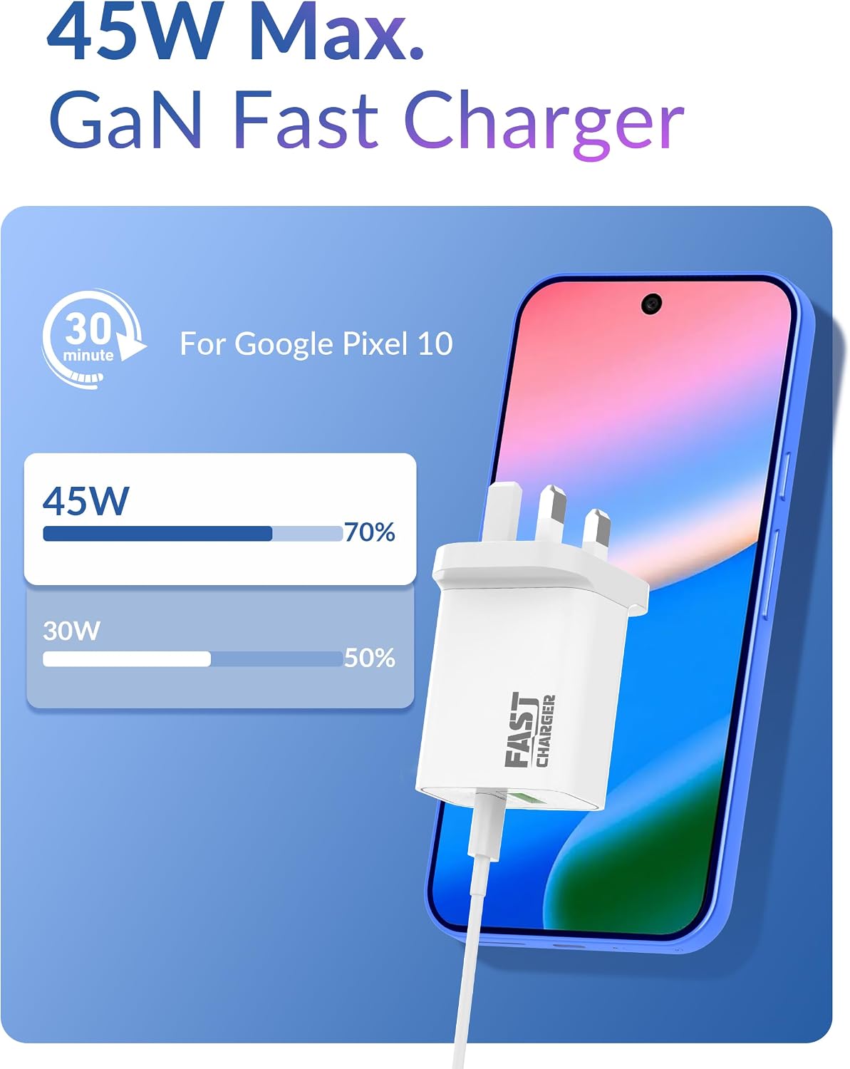 Detalle de Google Pixel 30W 2‑Port Fast Charger USB‑C Cable