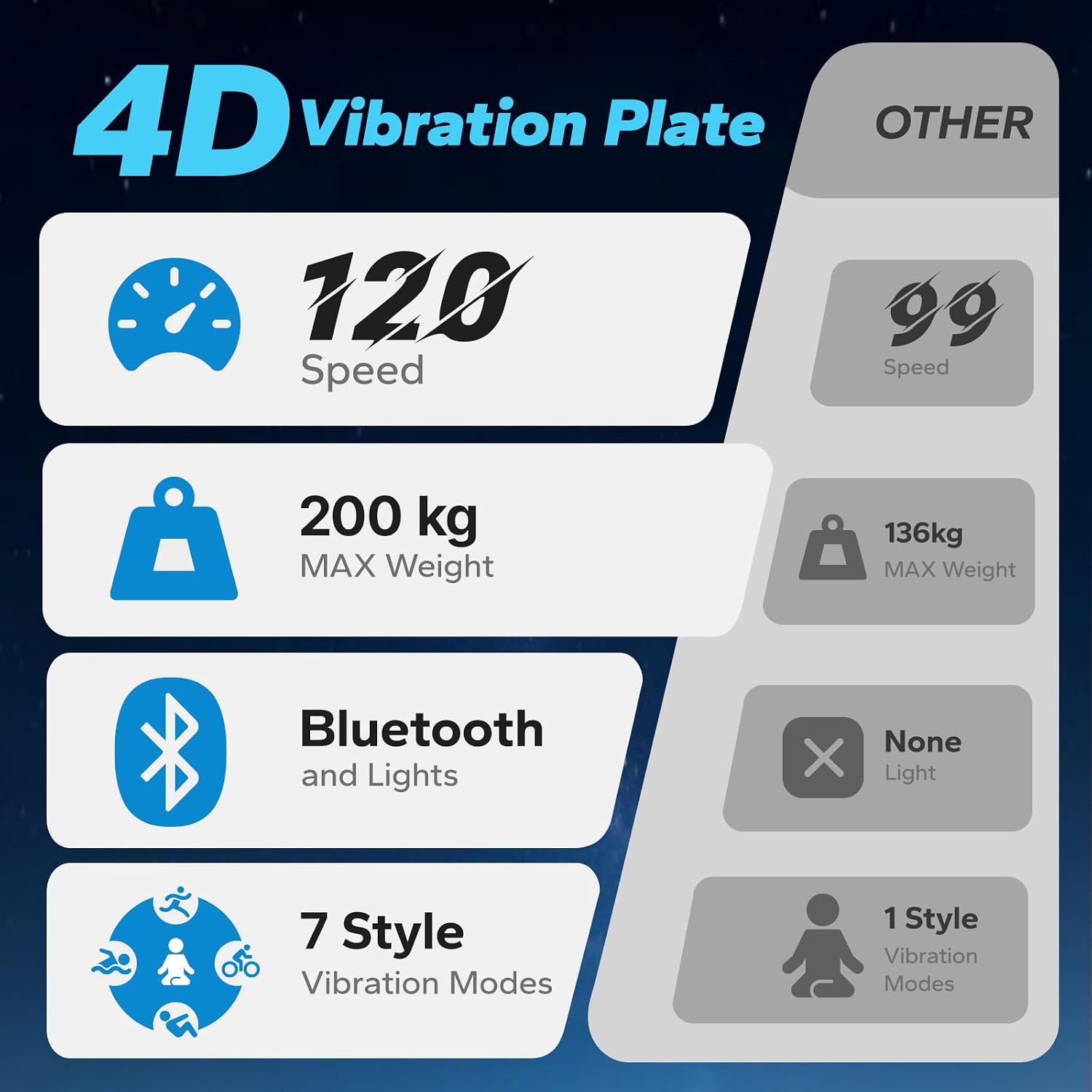 Detalle de MERACH 4D Vibration Plate: Full‑Body Toning at Home