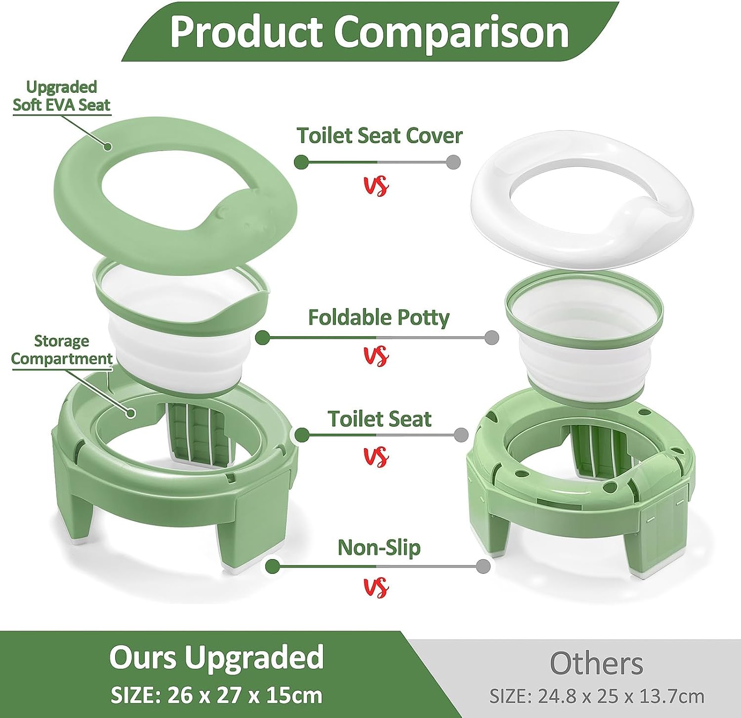 Thumbnail 3 de TYRY.HU Potty Training Seat 3-in-1