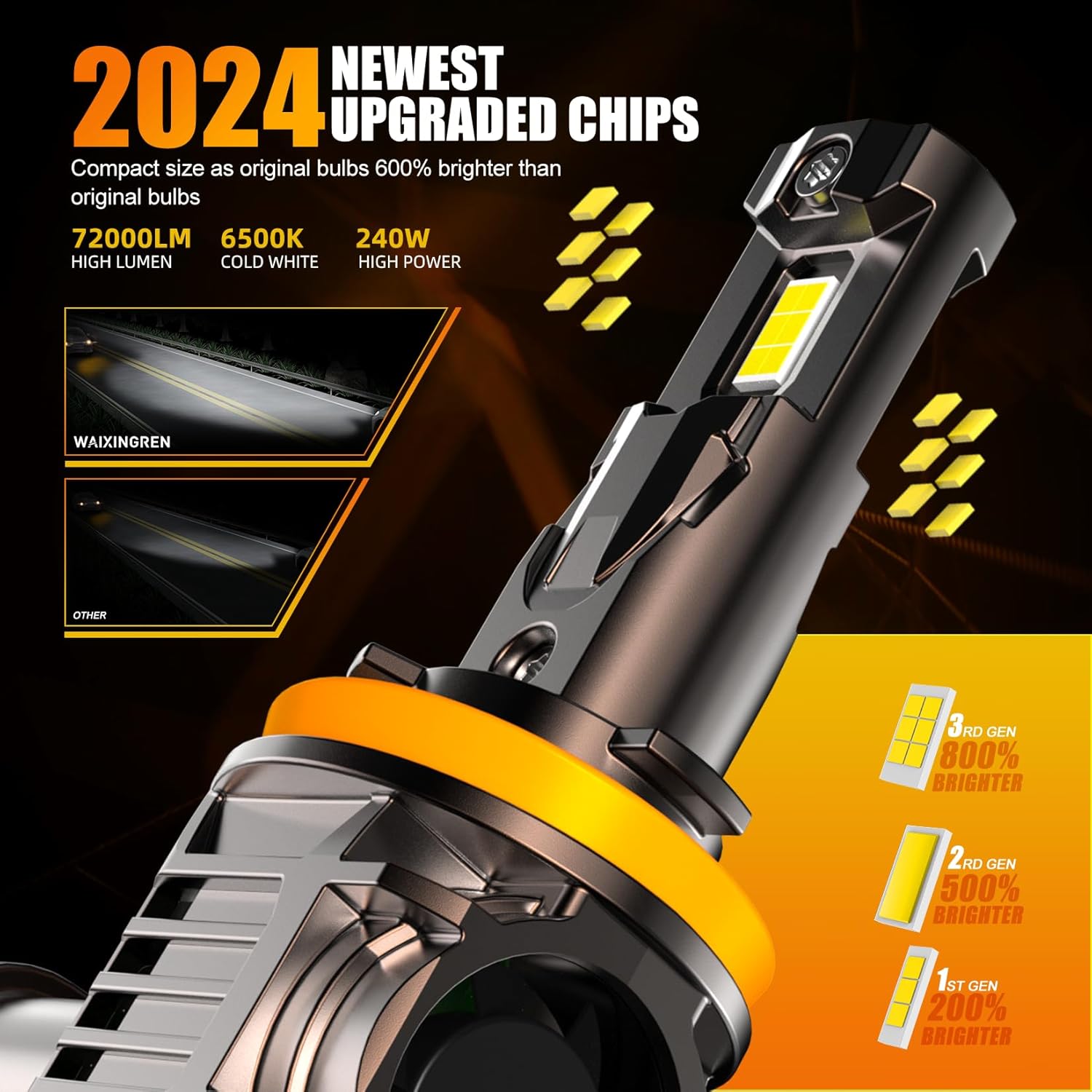 Thumbnail 1 de WAIXINGREN H11 LED Headlight Bulb (Pack of 2) – 32000LM, 6500K, 600% Brighter, 120W with Fan