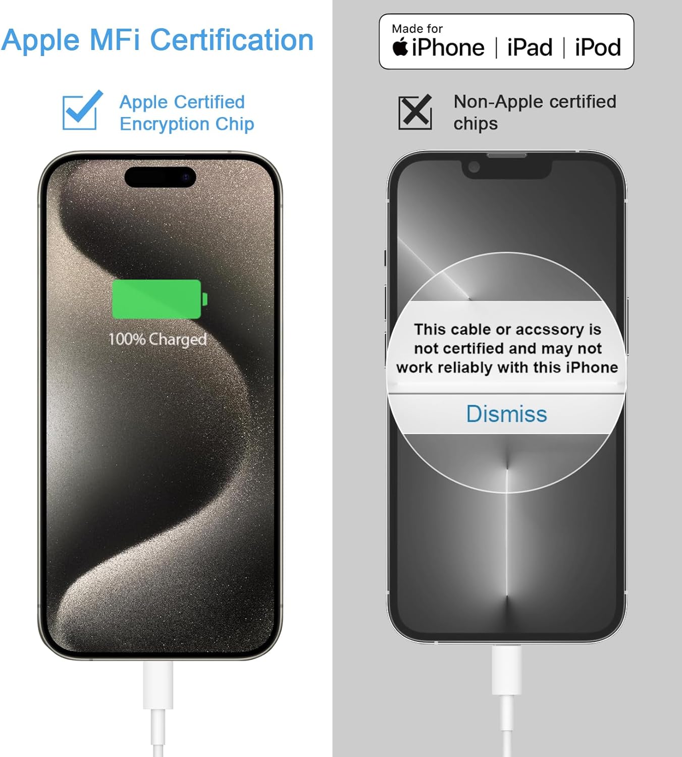 Thumbnail 2 de iPhone 17 Fast Charging 20W 3+3Pack ⚡