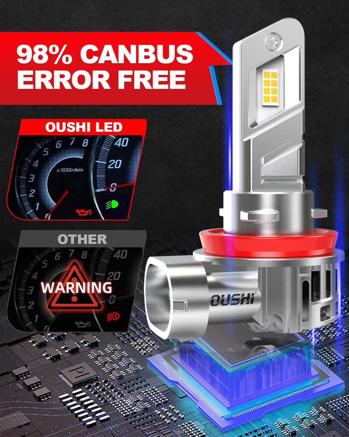 Detalle 2 de OUSHI H11 LED 20000LM 6500K