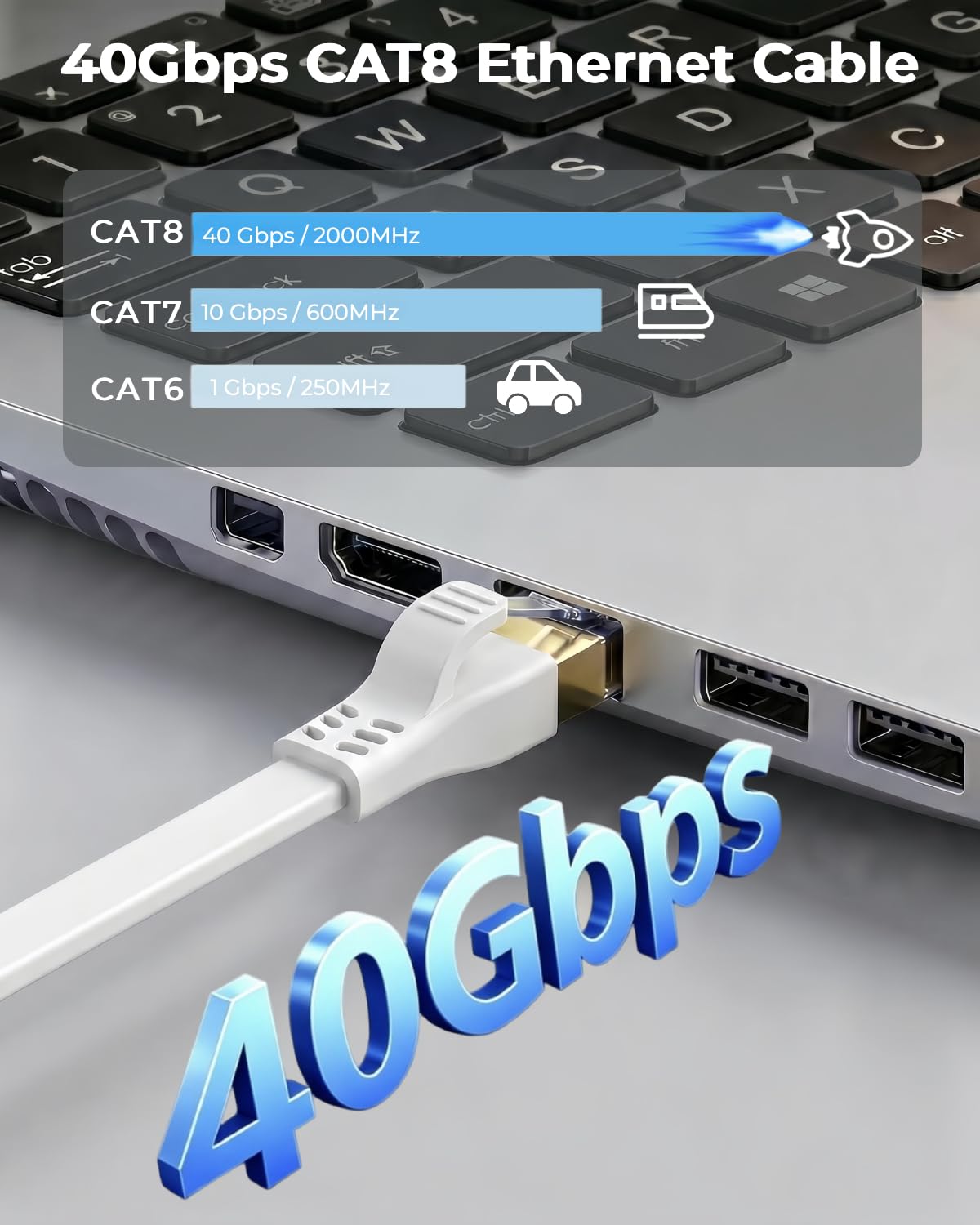 Detalle 2 de DDMALL Ethernet Cable 25 ft