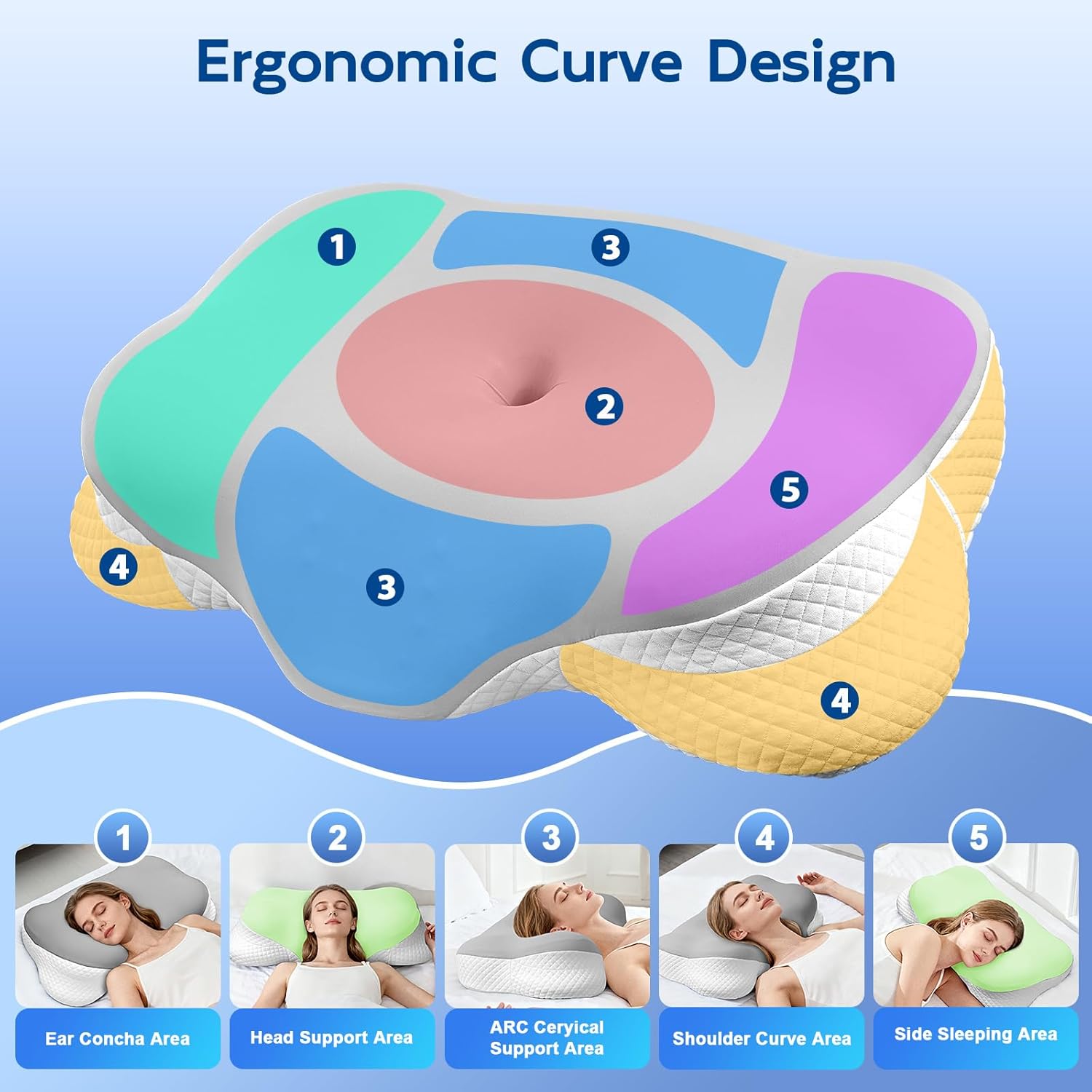 Detalle 2 de Ecliptron Comfortable Memory Foam Pillow – Orthopedic Cervical Neck Support
