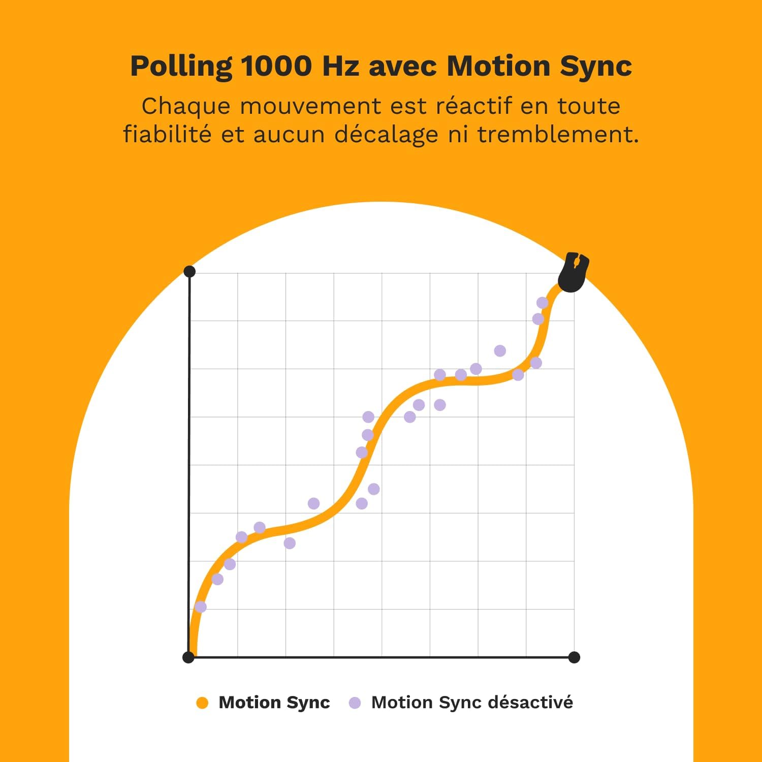 Thumbnail 6 de GLORIOUS Gaming Model D 2 filaire ergonomique 58 g, capteur optique 26K et 6 boutons programmables – Blanc