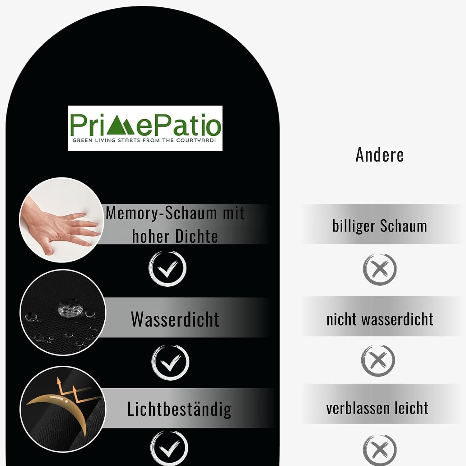 Detalle 2 de PRIMEPATIO Stuhlkissen Außenbereich 2er-Set, 50x50 cm, Schwarz – wetterfest, farbecht