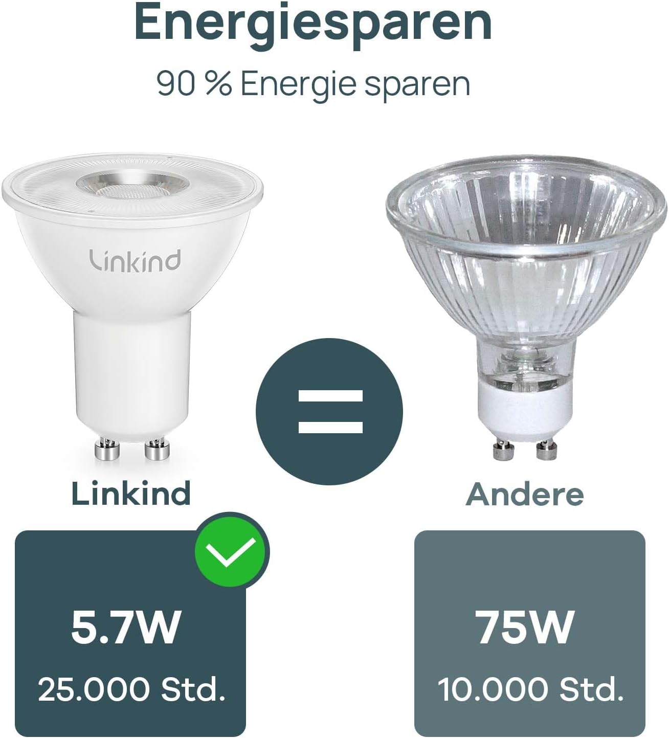 Thumbnail 1 de Linkind Dimmbar GU10 LED-Lampen 5,7 W (5 Stück) – ersetzt 75 W, 2700 K, 36° Abstrahlwinkel, 560 lm, CRI>80