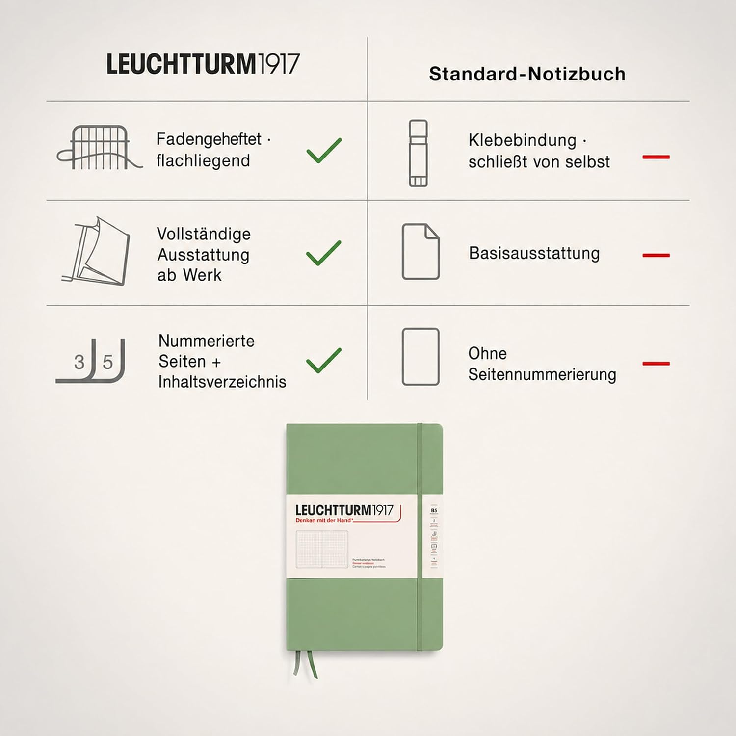 Detalle 1 de LEUCHTTURM1917 366172 anteckningsbok B5, inbunden, prickad och salviagrön